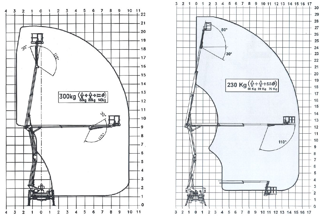 zones de travail nacelle 21 et 29 metres